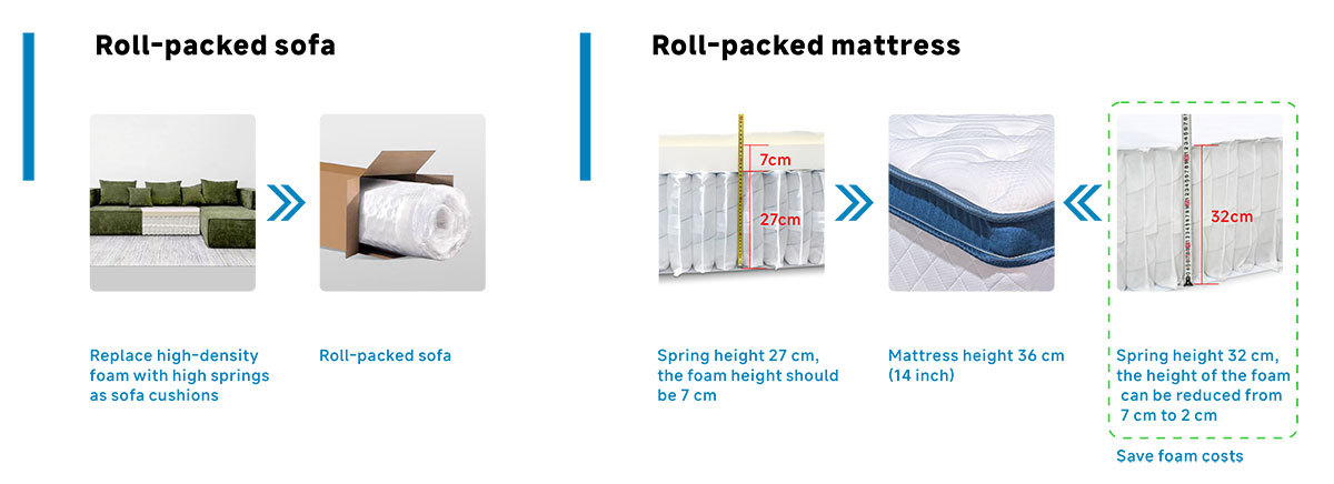  35cm Automatic Pocket Spring Machine